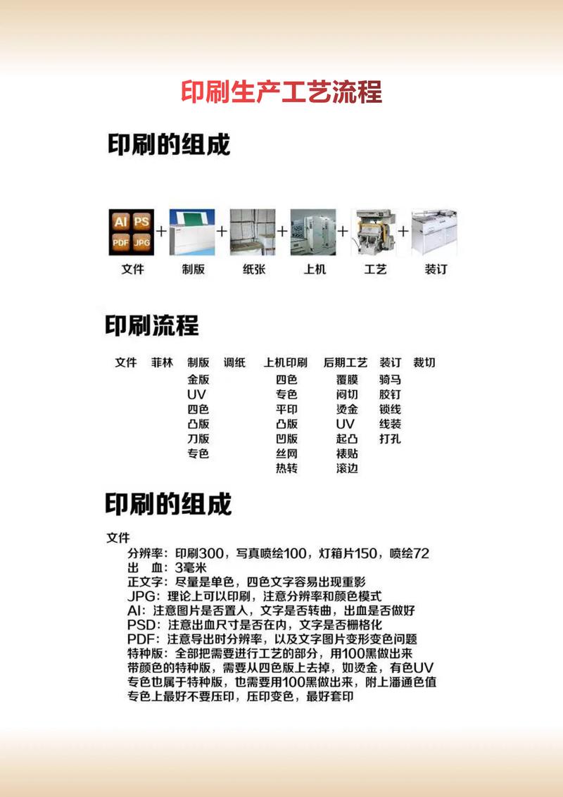 天津印刷厂质量控制